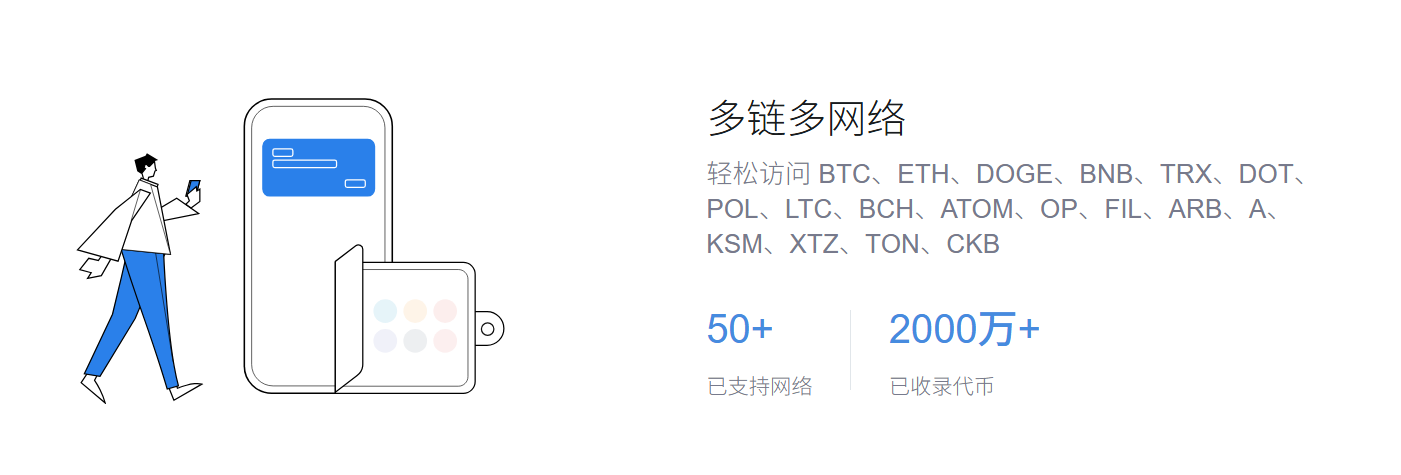 收益